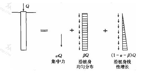 单桩荷载分担