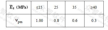 明德林应力公式方法计算桩基沉降经验系数ψpm