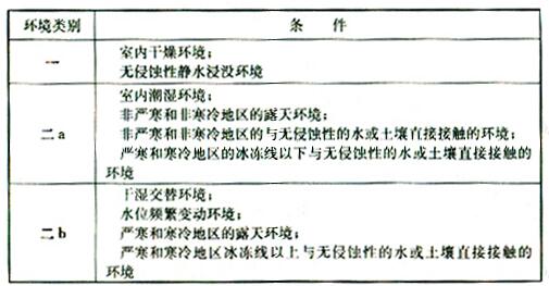 混凝土结构的环境类别