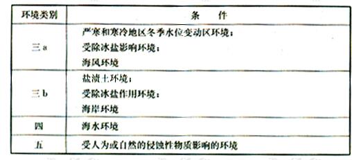 混凝土结构的环境类别