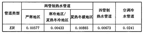 空调通风系统的水输送系数