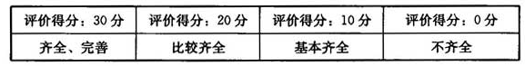 规章制度评价（满分30分）