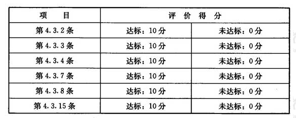 卫生评价（满分60分） 