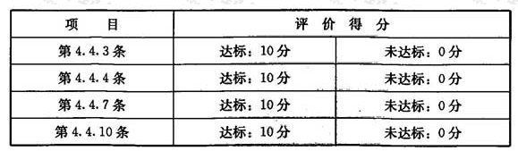 安全运行达标评价（满分40分）