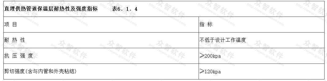 直埋供热管道保温层耐热性及强度指标