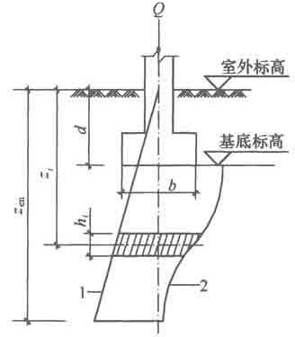 地基土的膨胀变形计算示意 