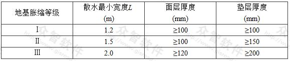 散水构造尺寸