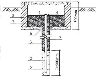  深埋式水准基点示意