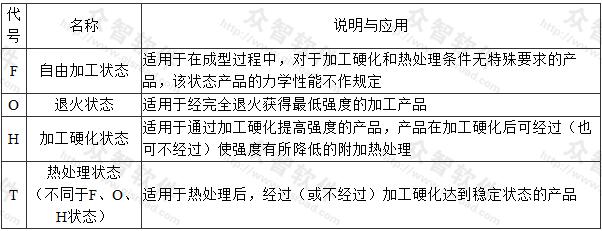 基础状态代号、名称及说明与应用