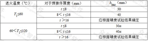 热影响区宽度bhaz