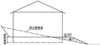  坡地场地上的建筑物地质剖面示意