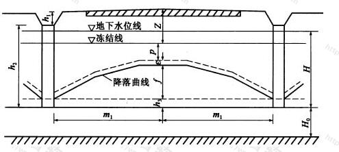 渗沟埋置深度计算