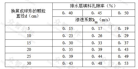 排水层填料渗透系数