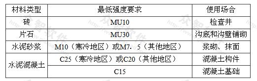 各种排水构造物的材料强度要求