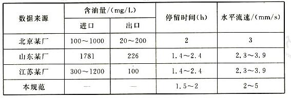 平流隔油池去除浮油资料