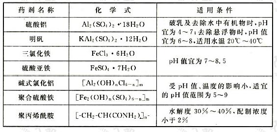 常用混凝剂、助凝剂及其适用条件