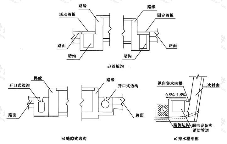 楼道内边沟排水布设示意图