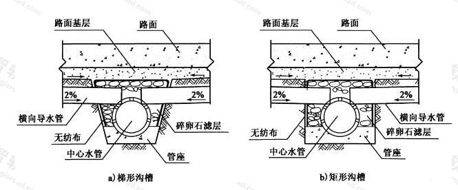 中心水沟