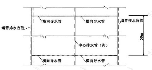 横向导水管的纵向间距