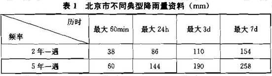 表1 北京市不同典型降雨量资料（mm）
