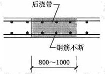 施工后浇带示意