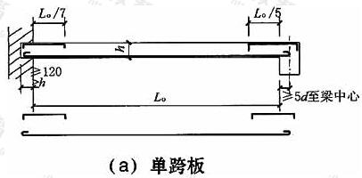 单向板配筋