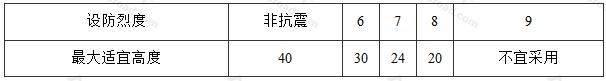 本措施建议的框架结构的最大适宜高度(m)