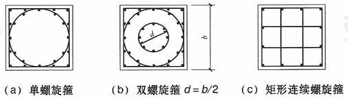 柱螺旋箍配筋示意