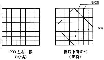 柱中心箍筋留空示意