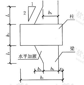 梁支座处设置水平加腋示意简图