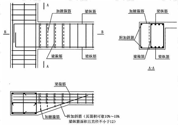 水平加腋配筋示意