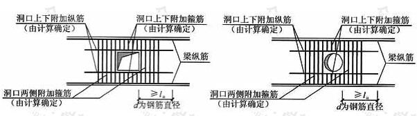 洞口加筋构造