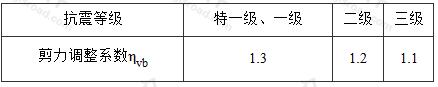 剪力墙连梁剪力计算值增大系数