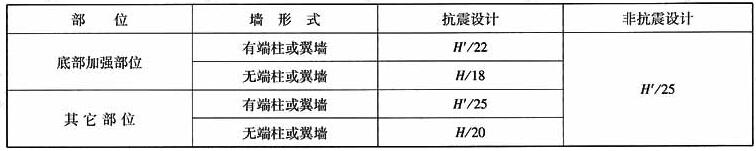 多层剪力墙结构墙肢截面最小厚度经验值