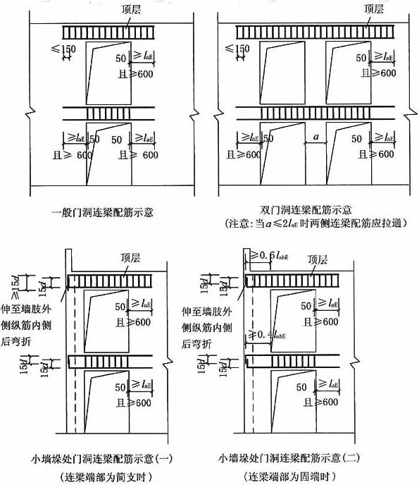 连梁截面构造纵剖面示意