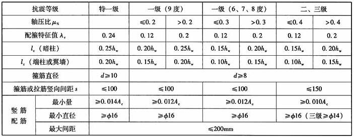 剪力墙约束边缘构件设计要求