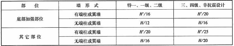 高层剪力墙结构的墙肢截面最小厚度经验值