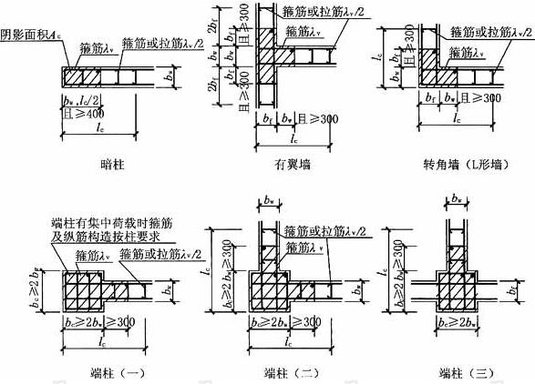 剪力墙约束边缘构件