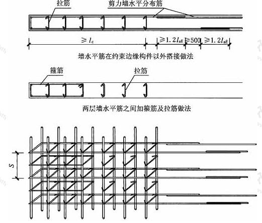 利用墙的水平分布筋代替约束边缘构件部分箍筋的做法