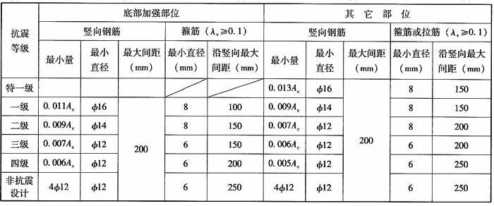 B级高度高层剪力墙结构的剪力墙构造边缘构件的配筋要求