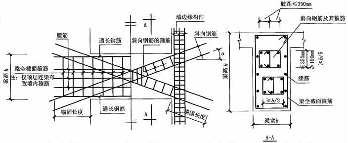 对角暗撑配筋连梁