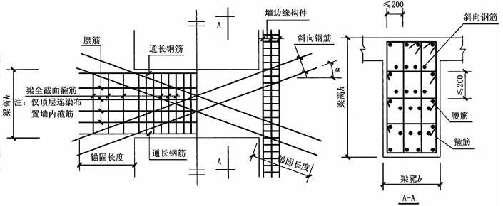 集中对角斜筋配筋连梁