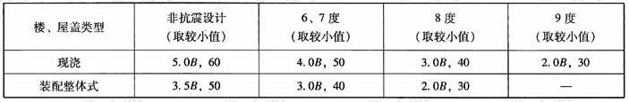 框架-剪力墙结构剪力墙间距(m)