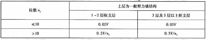 框支柱的最小设计剪力Vcj