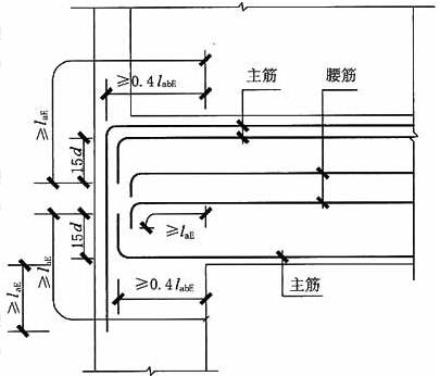 框支柱主筋与腰筋的锚固