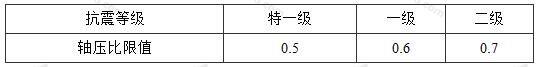 框支柱的轴压比限值