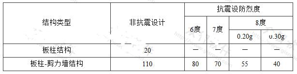 板柱结构及板柱-剪力墙结构的最大适用高度(m)