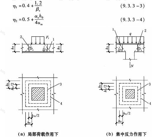 板受冲切承载力计算