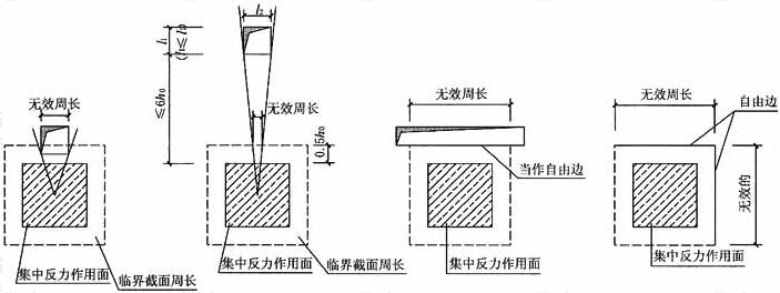 邻近孔洞或自由边时的临界截面周长