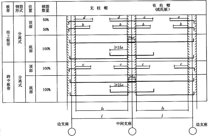 无梁楼板配筋构造